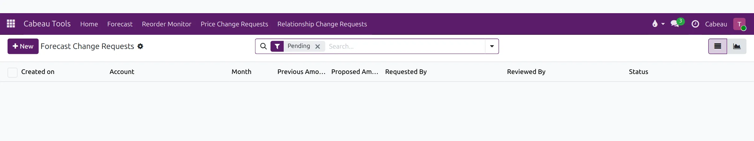 Your forecast change requests