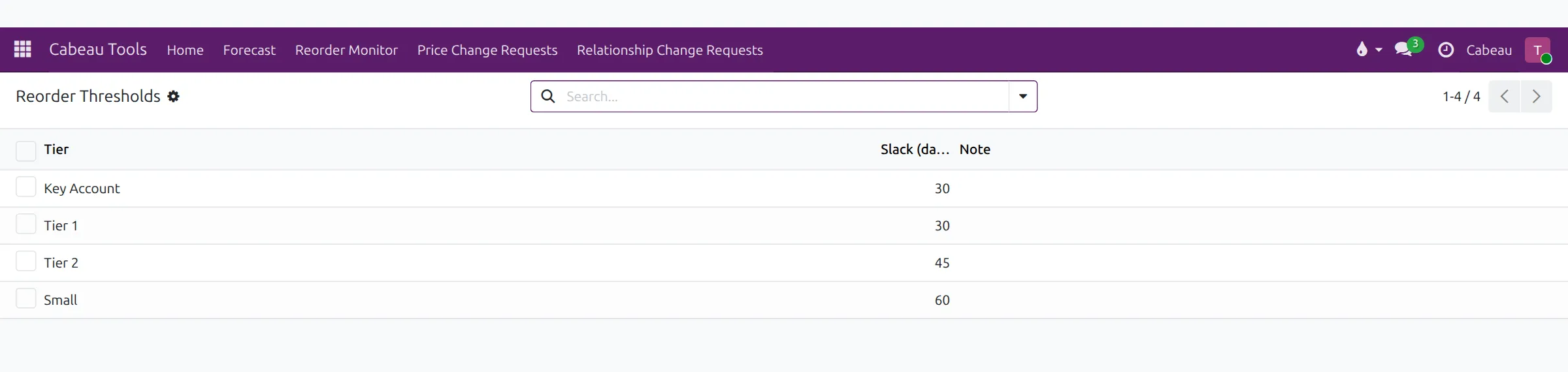 Reorder thresholds per tier