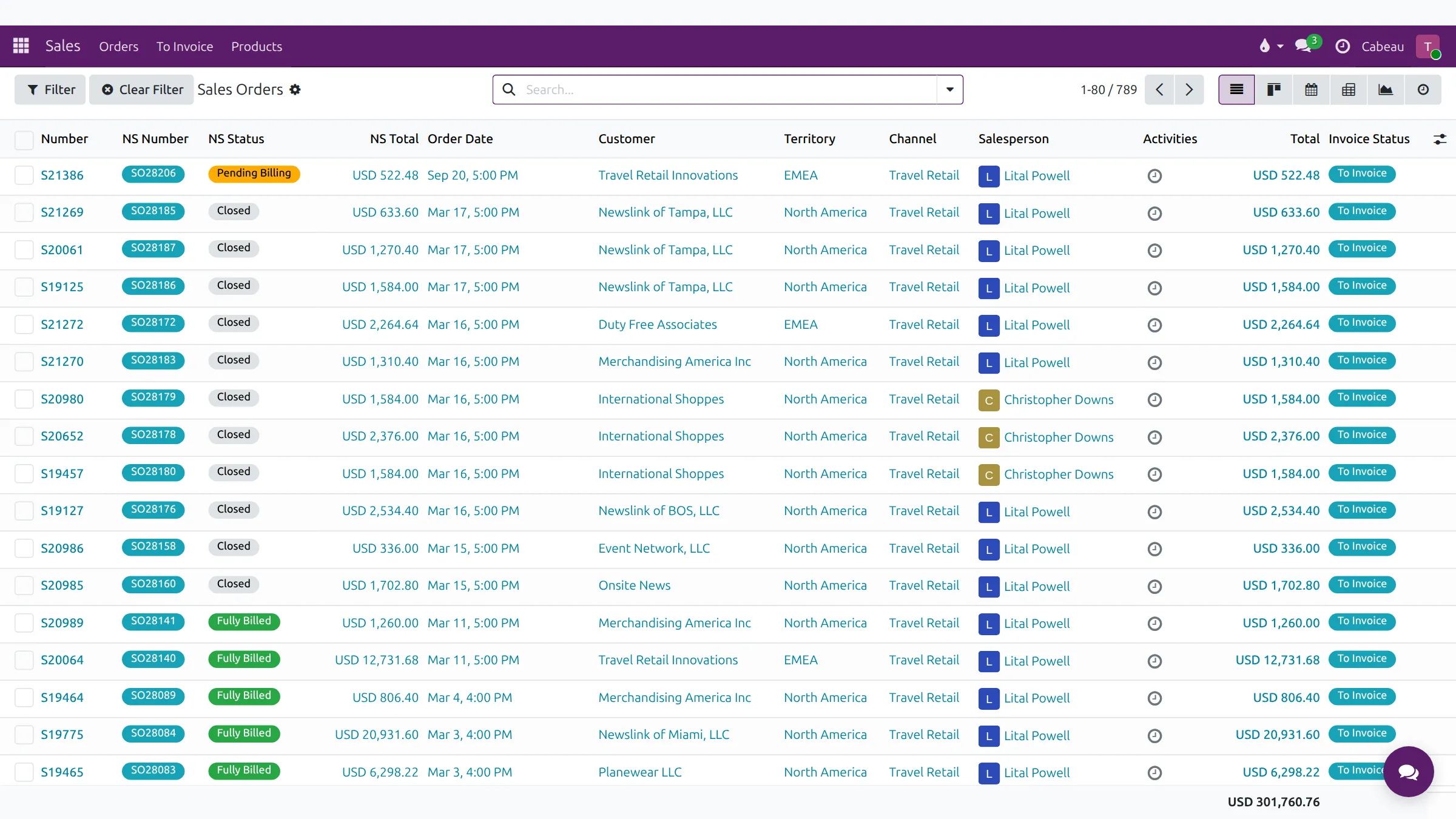Sales orders for your accounts