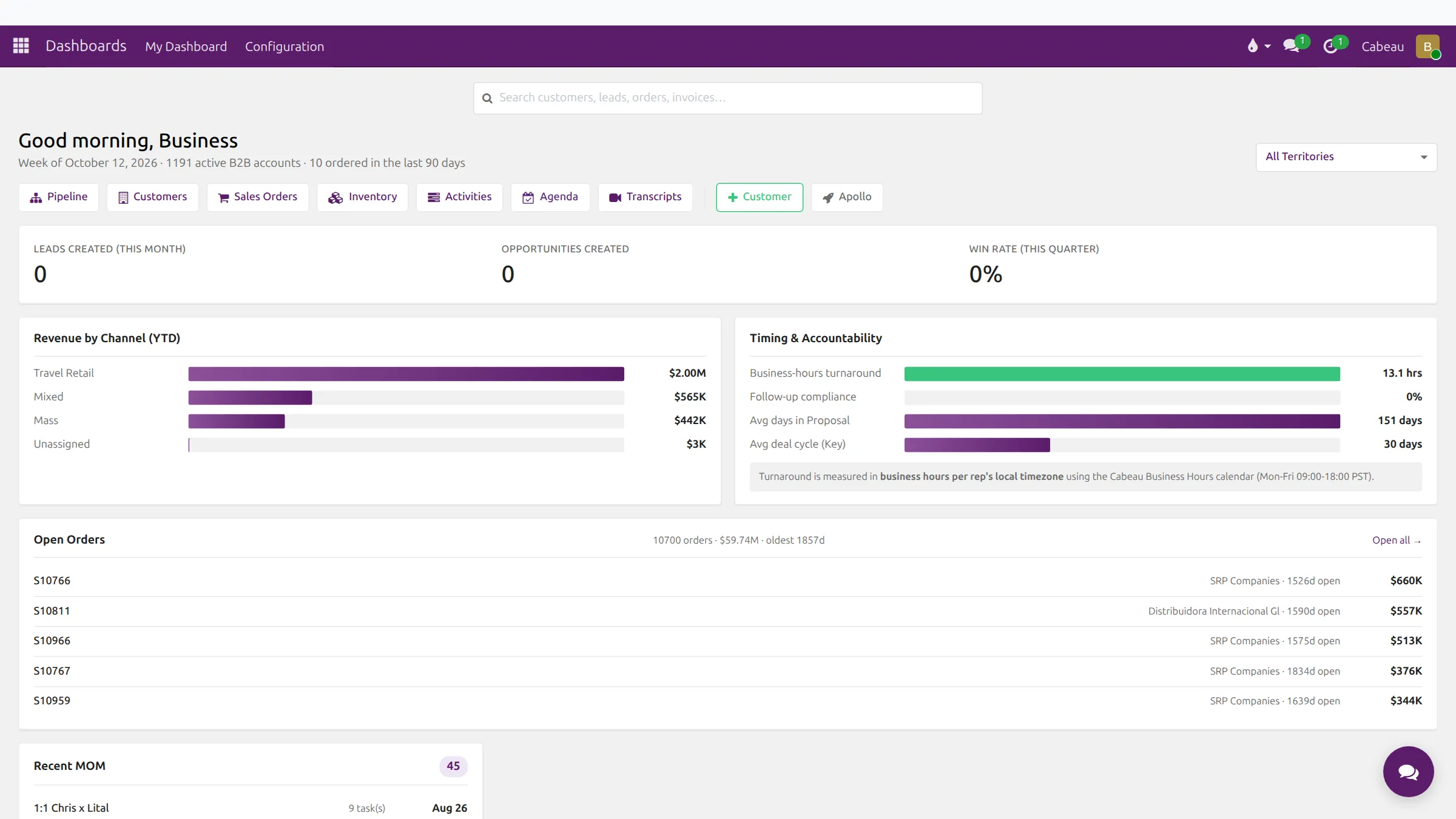 The Business Development dashboard
