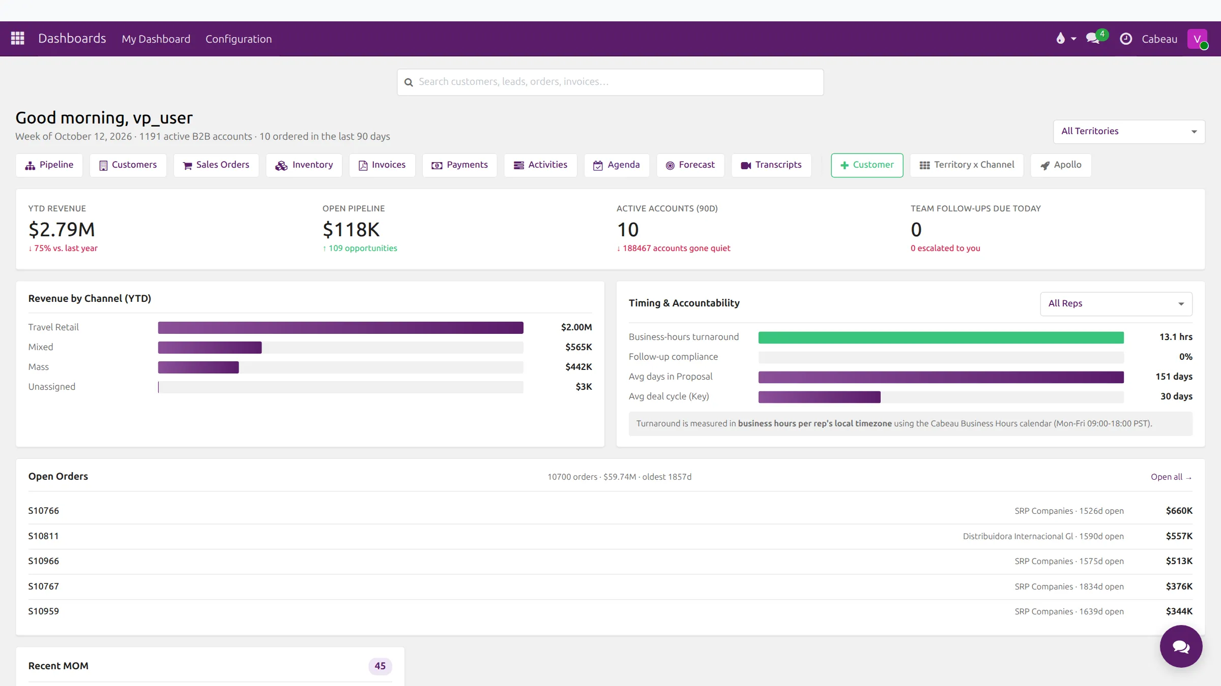 The VP dashboard in Cabeau Hub