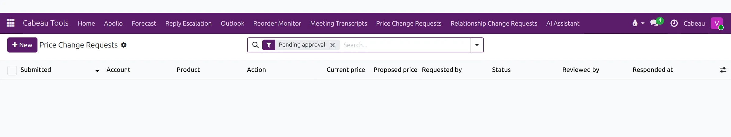 Price change requests